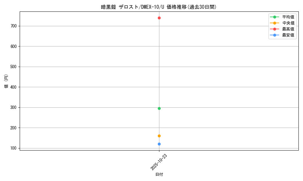 card_65008_series_65430_rarity_101855_graph