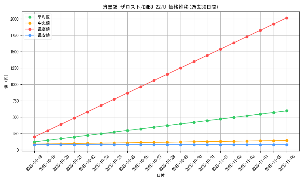 card_65008_series_65735_rarity_101855_graph