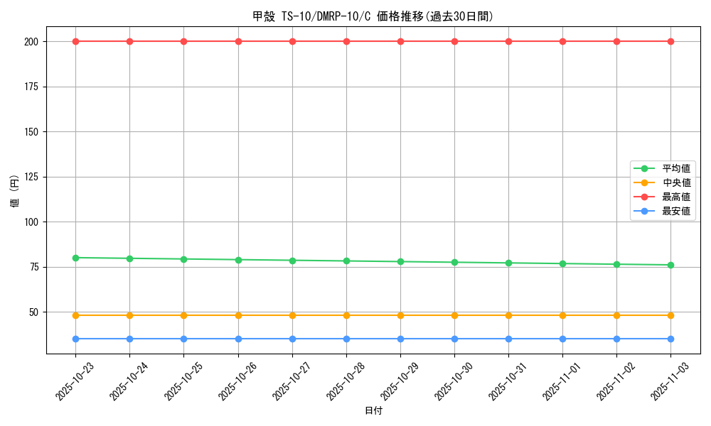 card_65009_series_65438_rarity_101888_graph