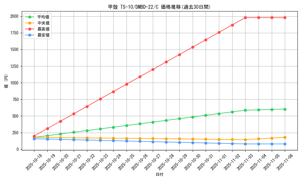 card_65009_series_65735_rarity_101888_graph