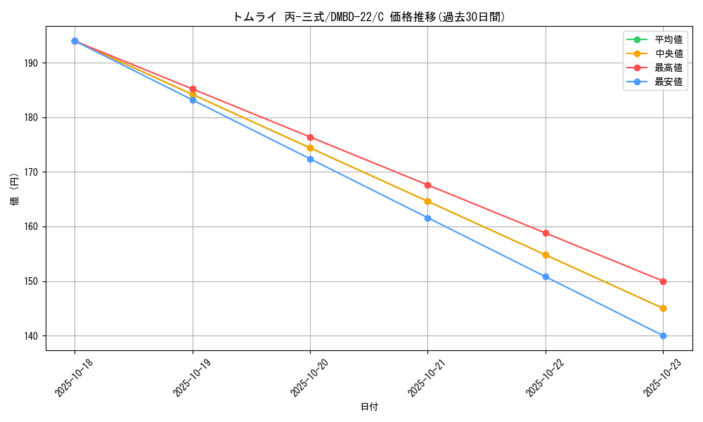 card_65010_series_65735_rarity_101888_graph