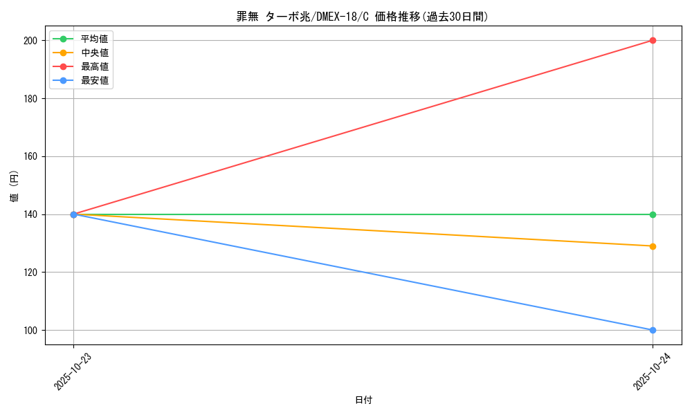 card_65011_series_65415_rarity_101888_graph