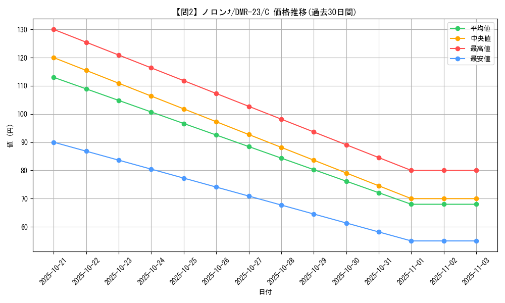 card_65014_series_65456_rarity_101888_graph