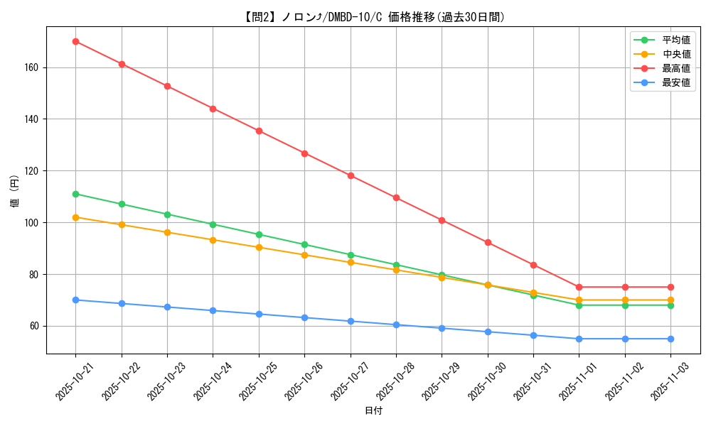 card_65014_series_65758_rarity_101888_graph