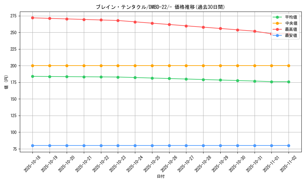 card_65015_series_65735_rarity_104153_graph