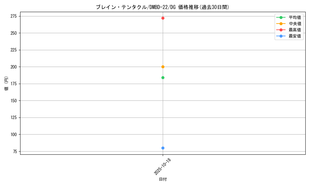 card_65015_series_65735_rarity_113200_graph