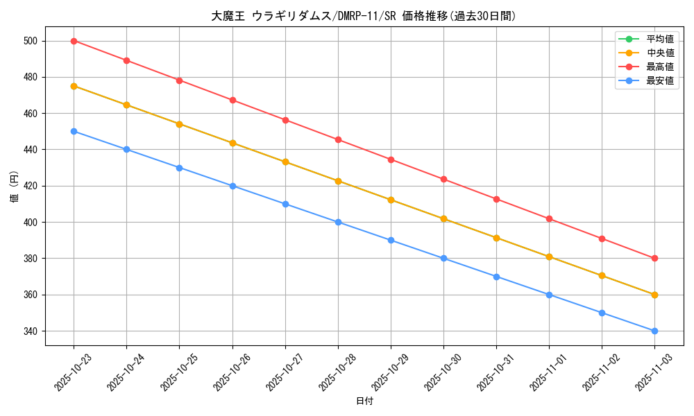 card_65026_series_65436_rarity_101779_graph