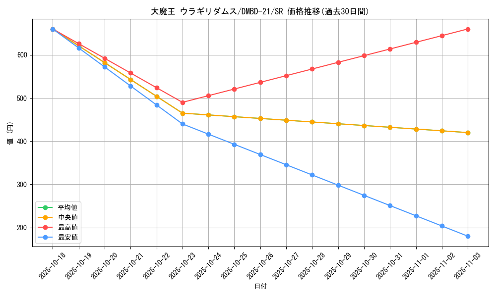card_65026_series_65736_rarity_101779_graph