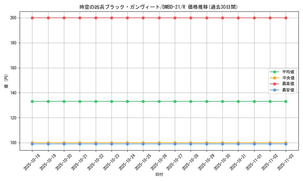 card_65030_series_65736_rarity_101829_graph