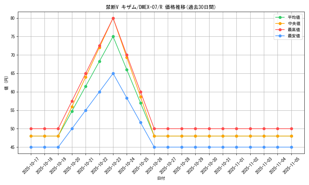 card_65031_series_65435_rarity_101829_graph