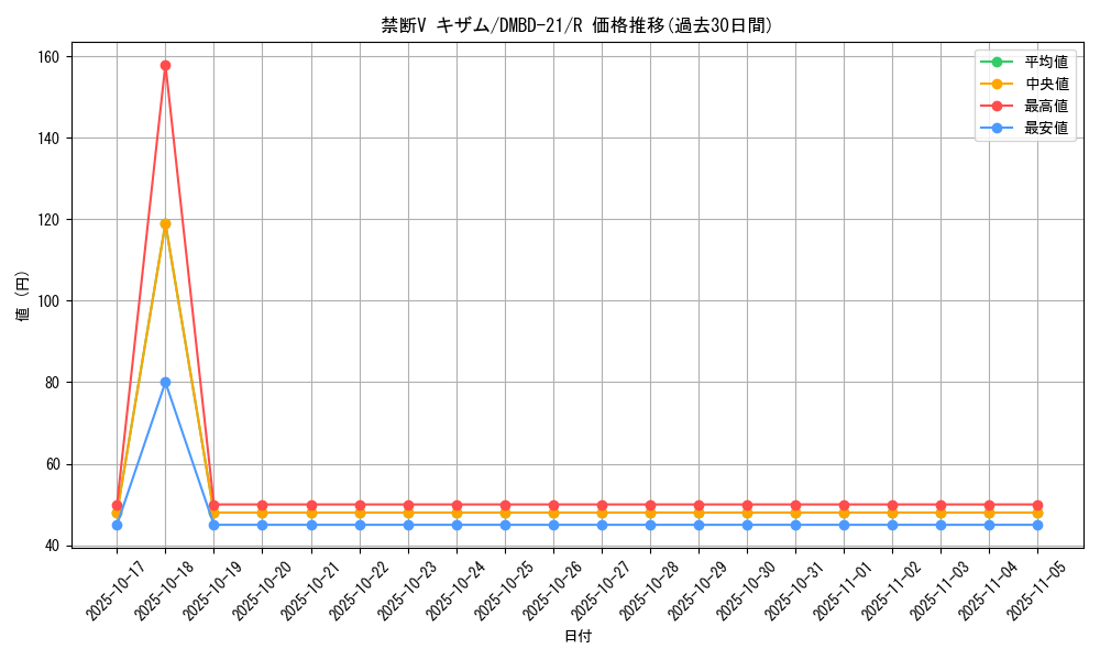 card_65031_series_65736_rarity_101829_graph