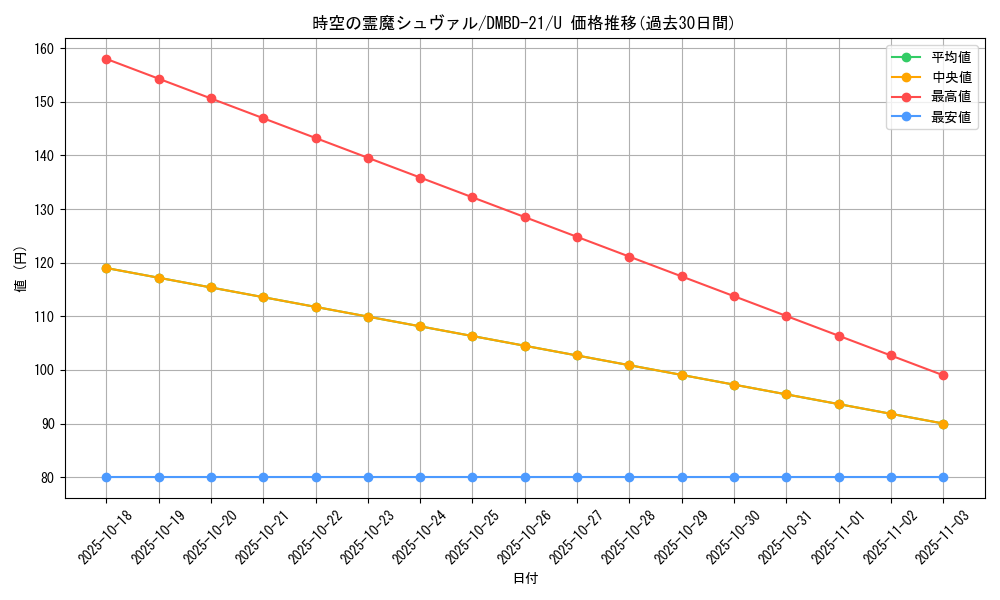 card_65032_series_65736_rarity_101855_graph