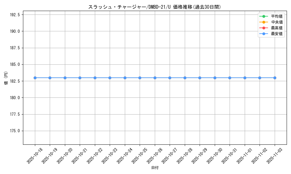 card_65033_series_65736_rarity_101855_graph