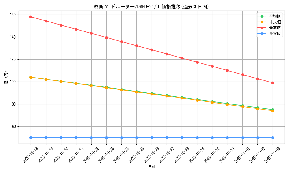 card_65035_series_65736_rarity_101855_graph