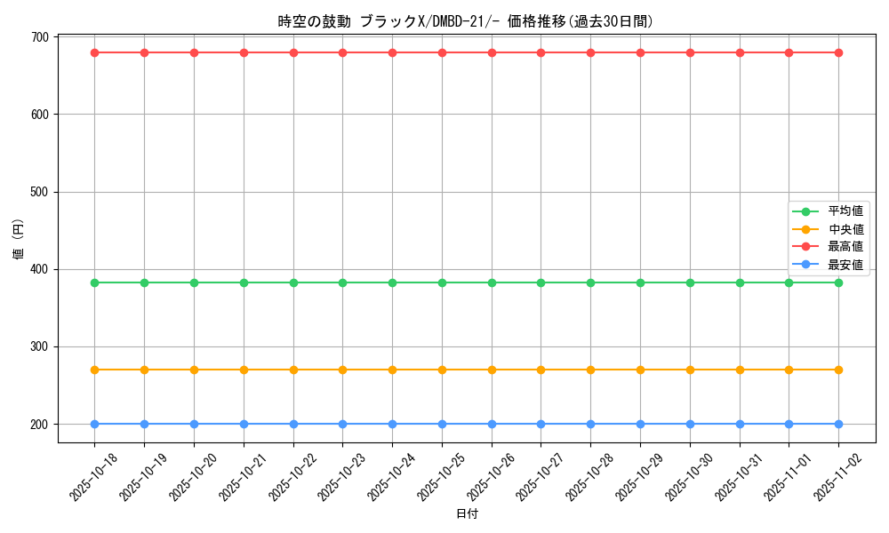card_65039_series_65736_rarity_104153_graph