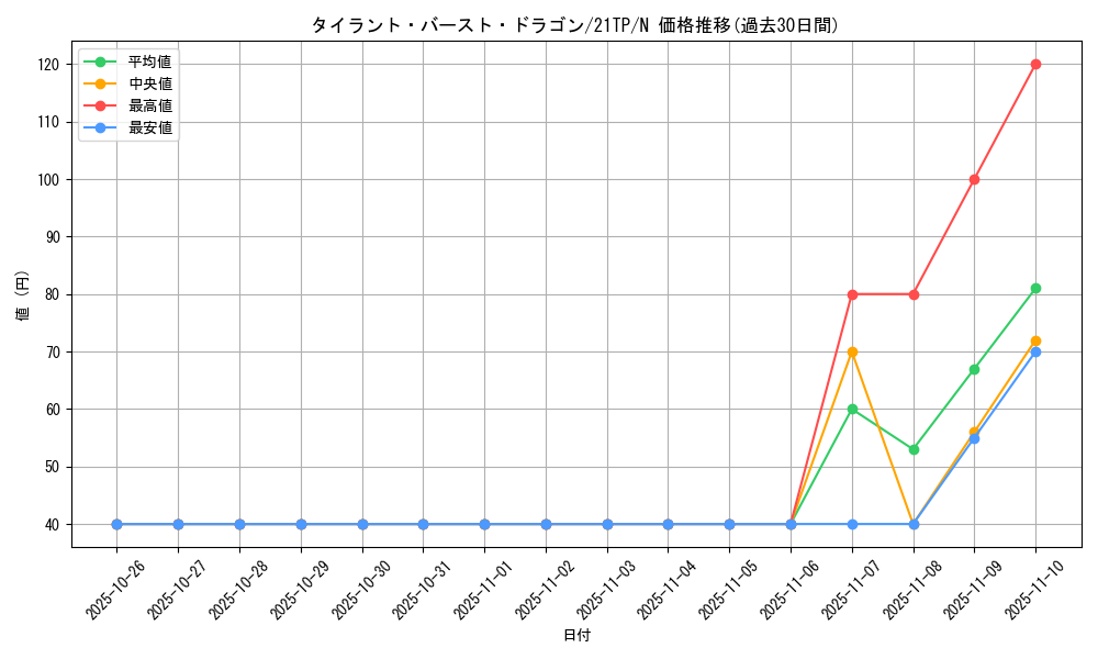 card_6503_series_8005_rarity_1_graph