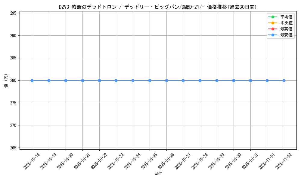 card_65041_series_65736_rarity_104153_graph