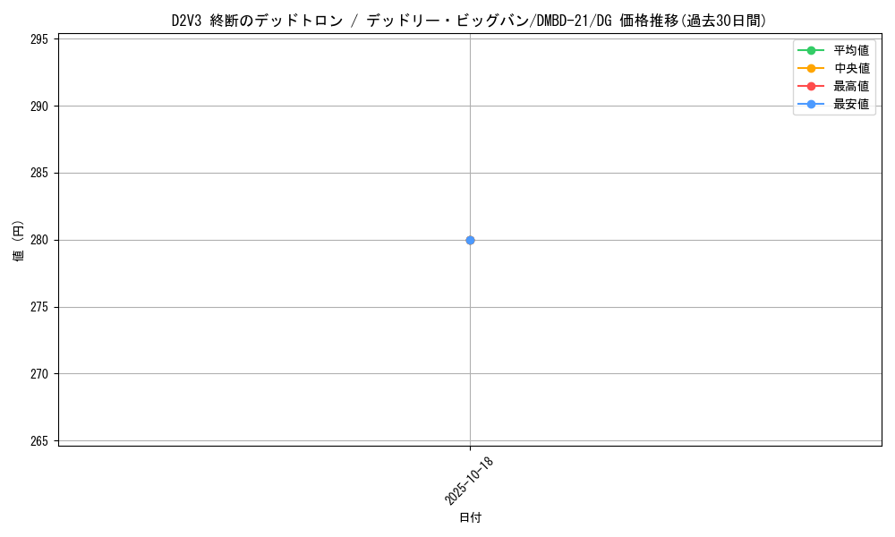 card_65041_series_65736_rarity_113200_graph