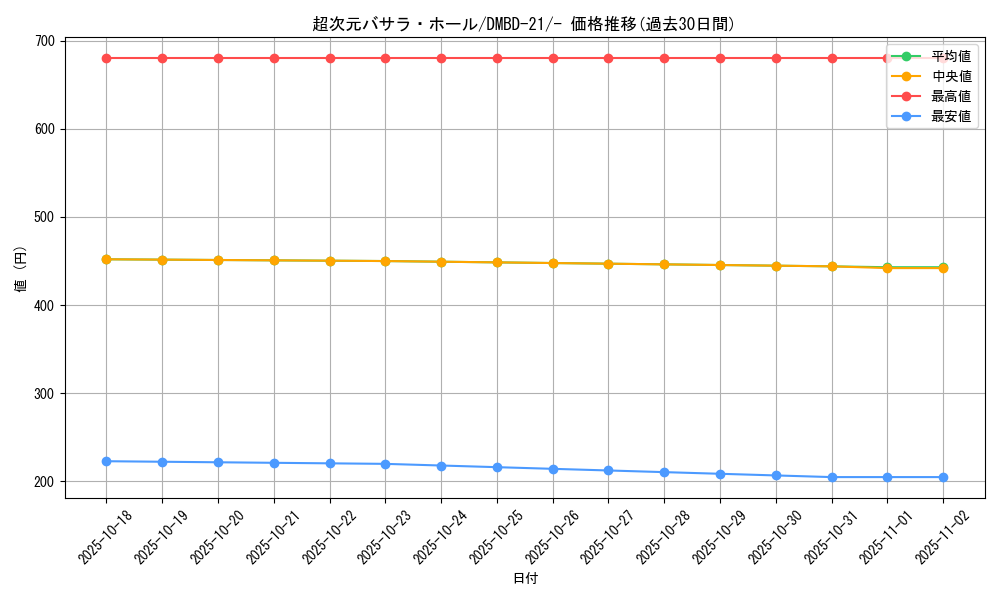card_65045_series_65736_rarity_104153_graph
