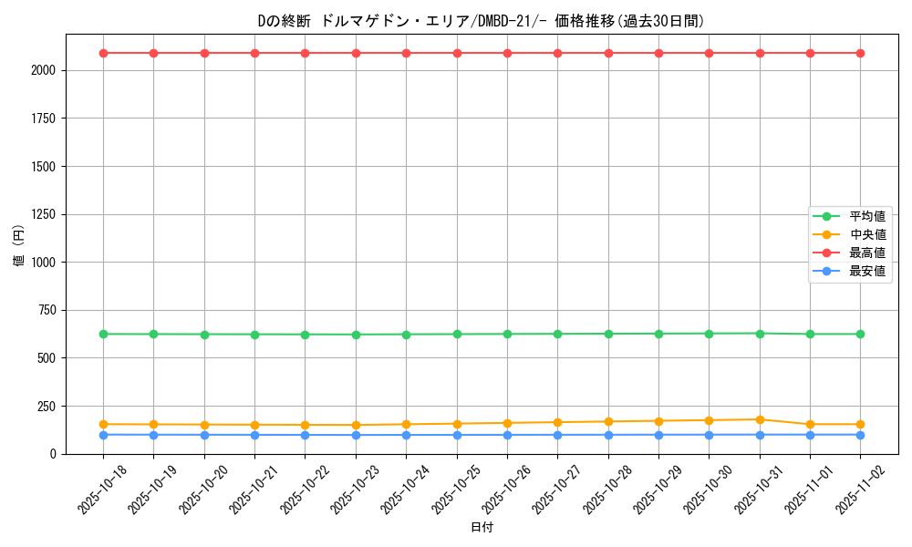 card_65046_series_65736_rarity_104153_graph