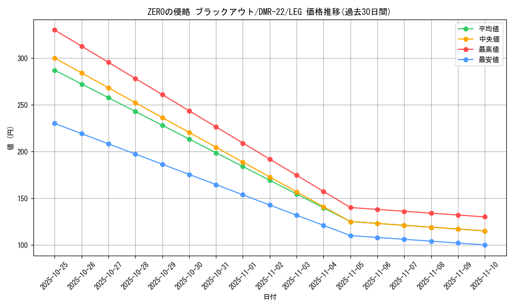 card_65047_series_65458_rarity_102107_graph