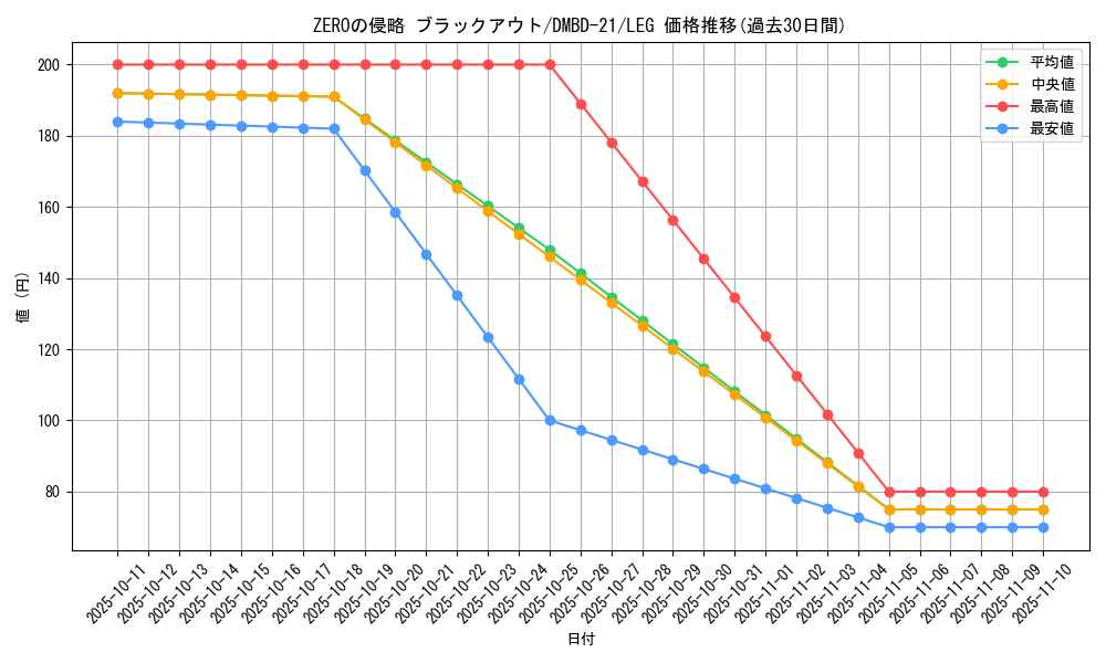 card_65047_series_65736_rarity_102107_graph
