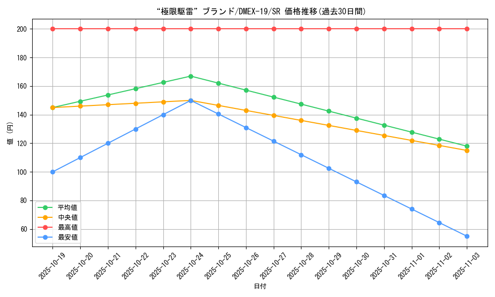 card_65052_series_65412_rarity_101779_graph