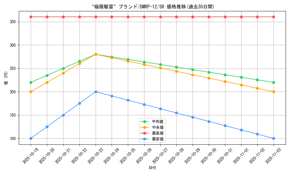 card_65052_series_65434_rarity_101779_graph