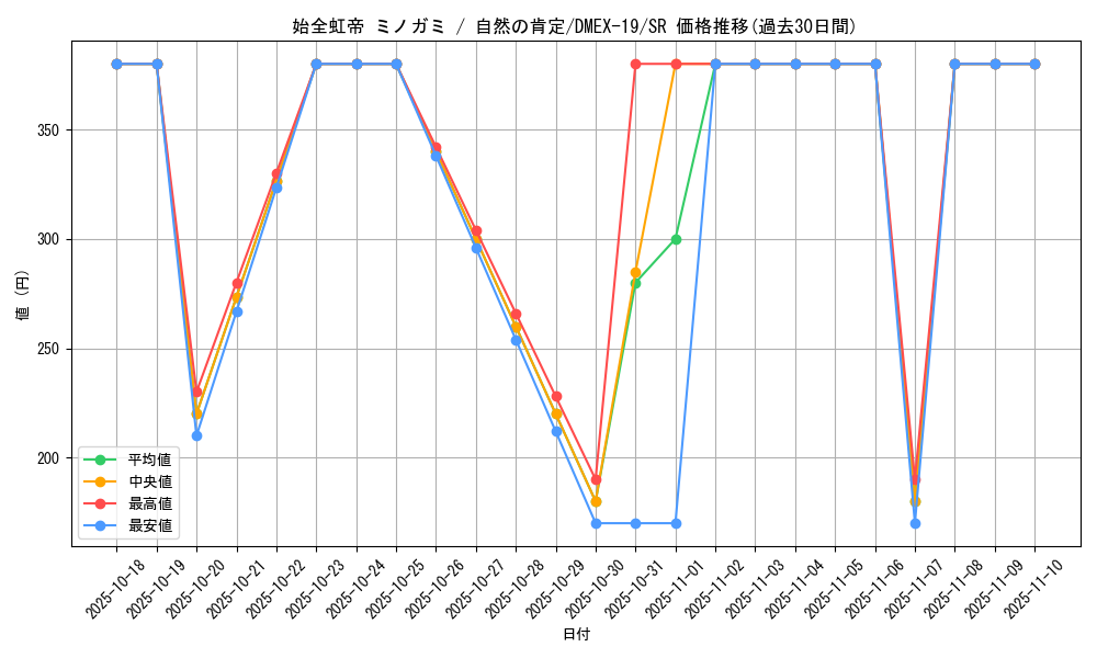 card_65053_series_65412_rarity_101779_graph