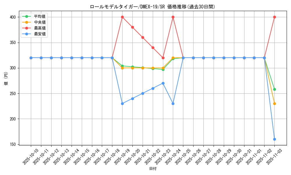 card_65057_series_65412_rarity_101779_graph