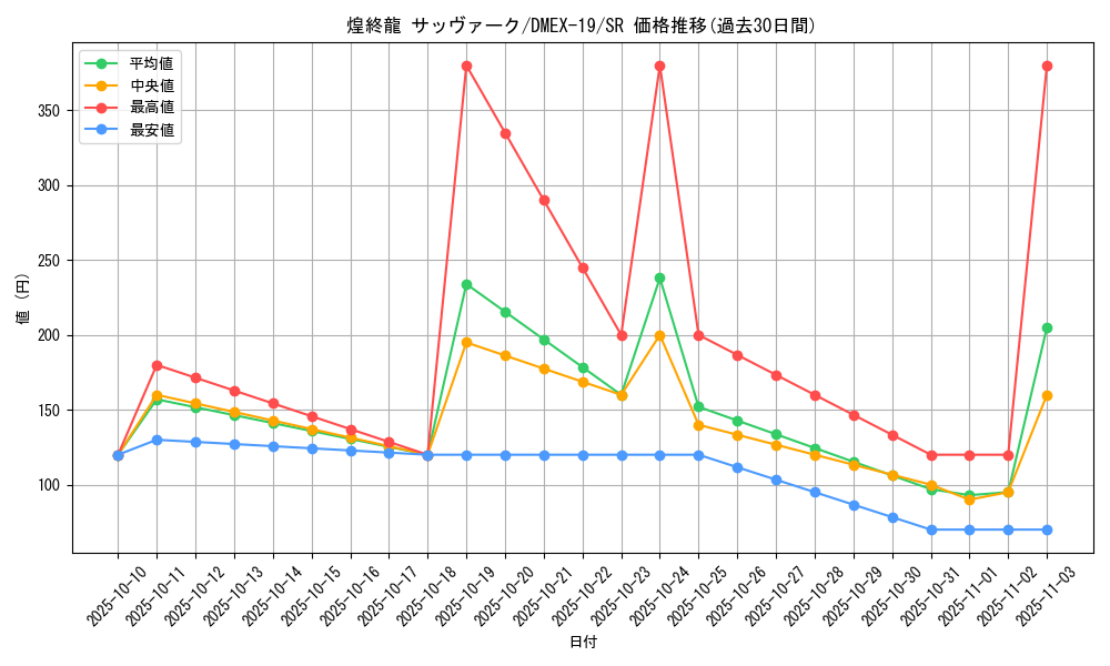 card_65063_series_65412_rarity_101779_graph