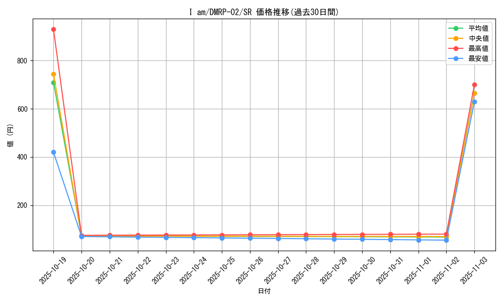 card_65066_series_65452_rarity_101779_graph