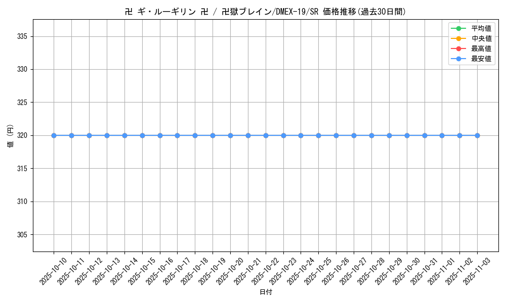 card_65067_series_65412_rarity_101779_graph