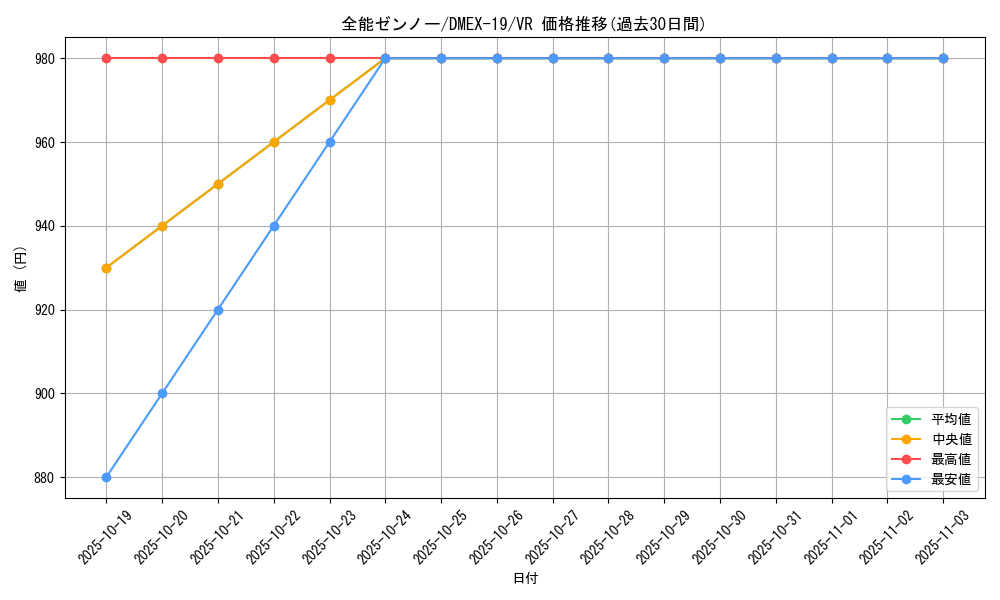 card_65068_series_65412_rarity_101809_graph