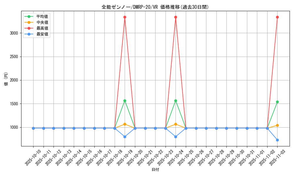 card_65068_series_65416_rarity_101809_graph
