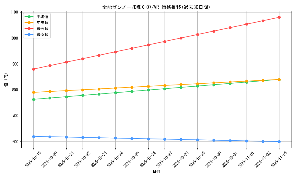 card_65068_series_65435_rarity_101809_graph