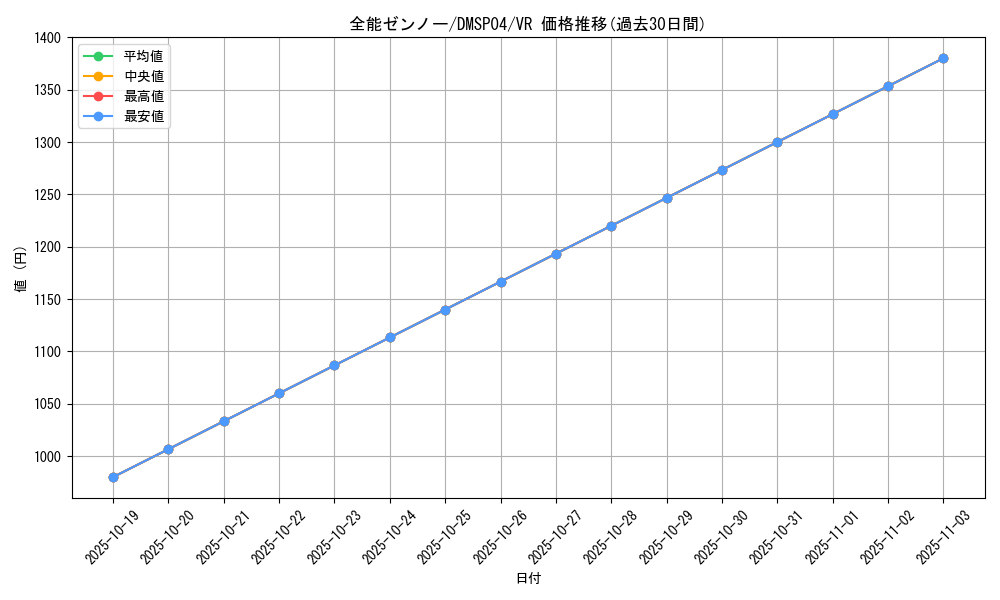 card_65068_series_74170_rarity_101809_graph
