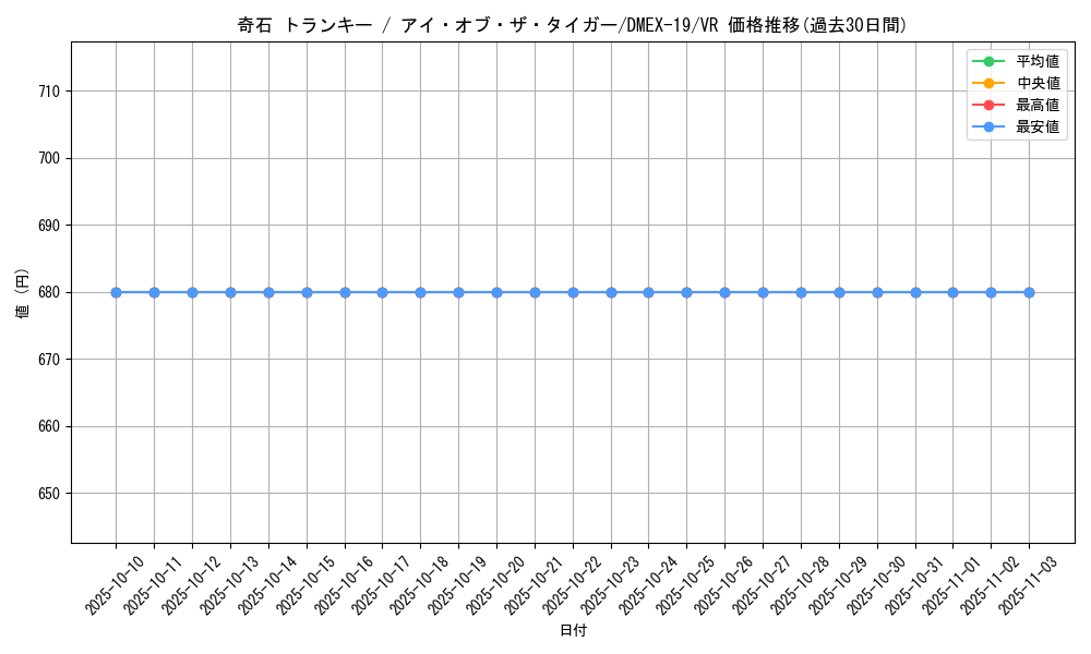 card_65071_series_65412_rarity_101809_graph