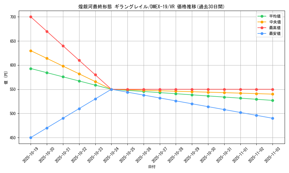 card_65073_series_65412_rarity_101809_graph