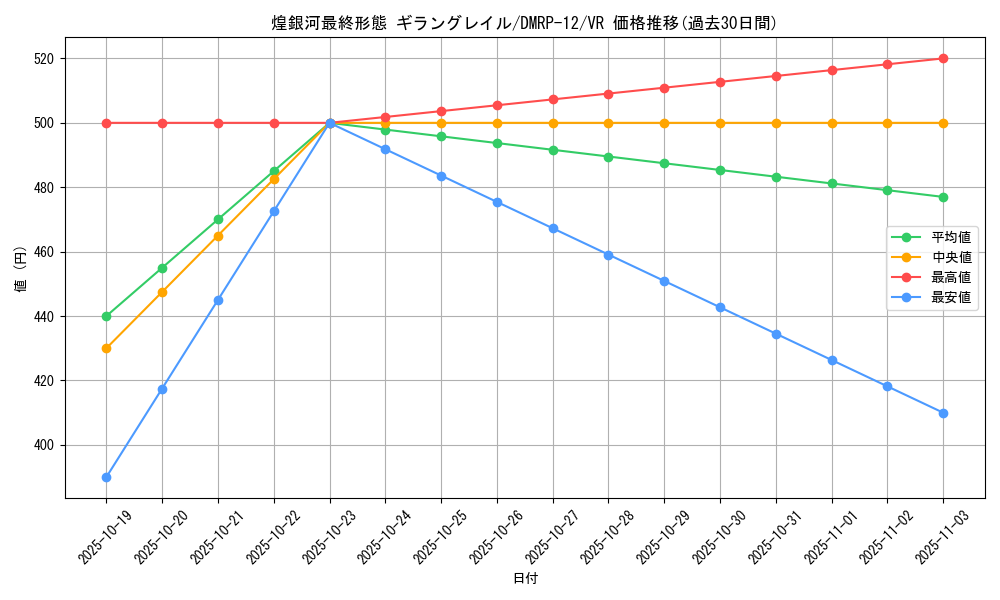 card_65073_series_65434_rarity_101809_graph