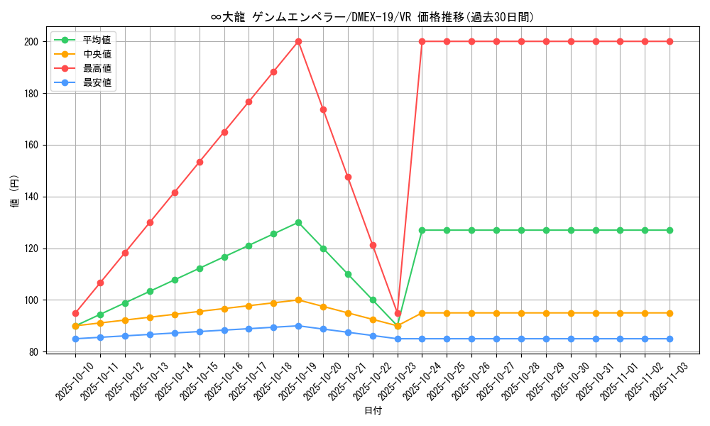 card_65074_series_65412_rarity_101809_graph