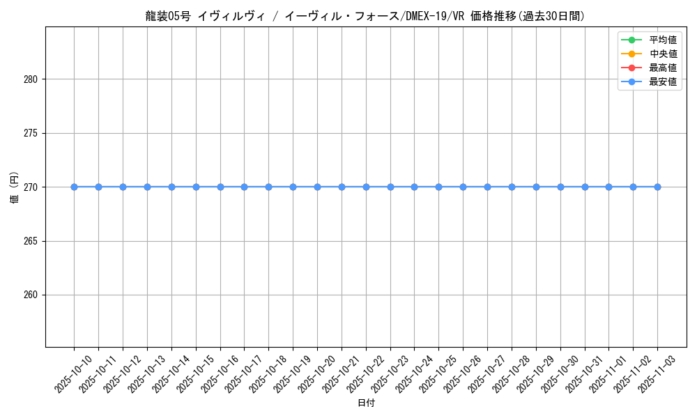 card_65076_series_65412_rarity_101809_graph