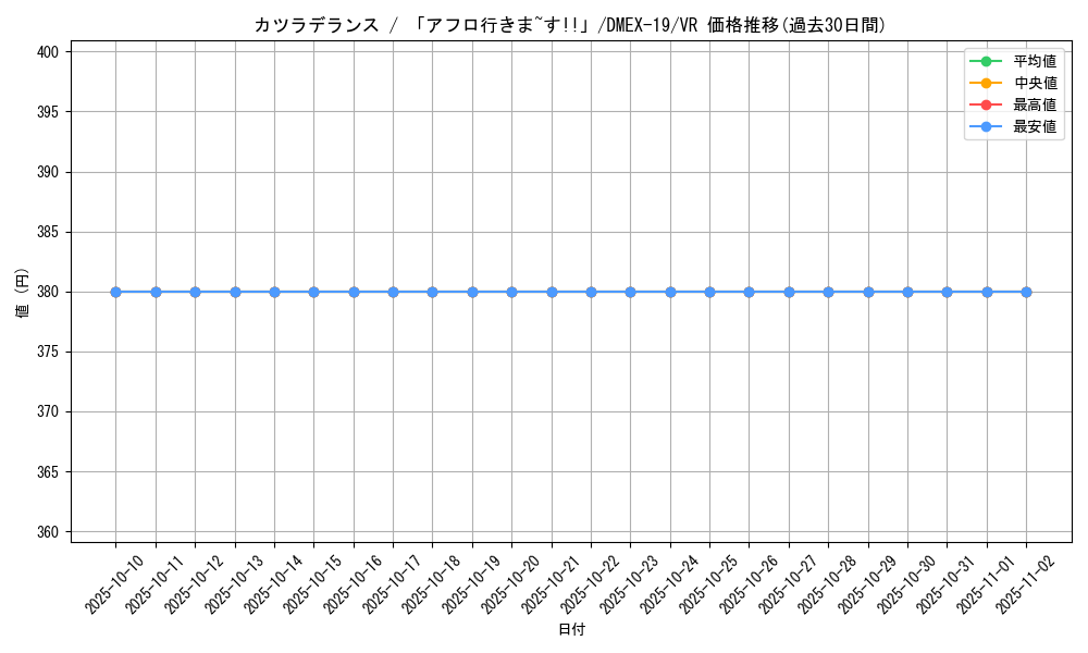 card_65078_series_65412_rarity_101809_graph