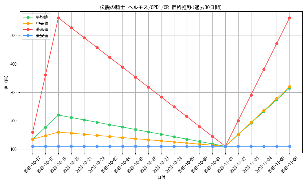 card_6507_series_14889_rarity_1299_graph