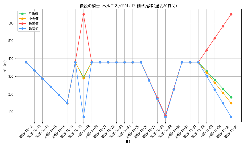 card_6507_series_14889_rarity_7_graph