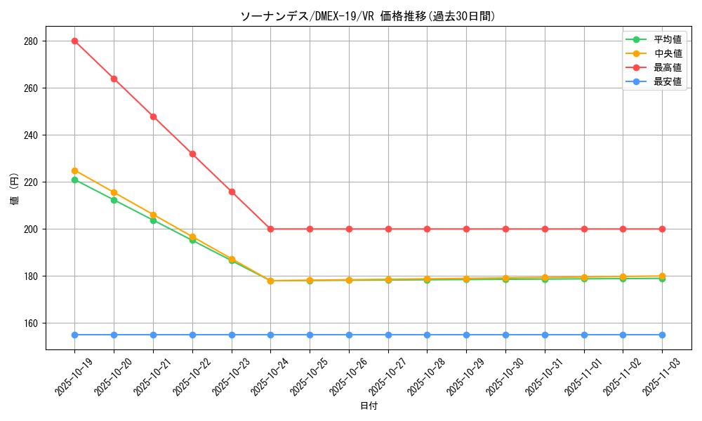 card_65082_series_65412_rarity_101809_graph