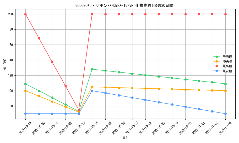 card_65084_series_65412_rarity_101809_graph