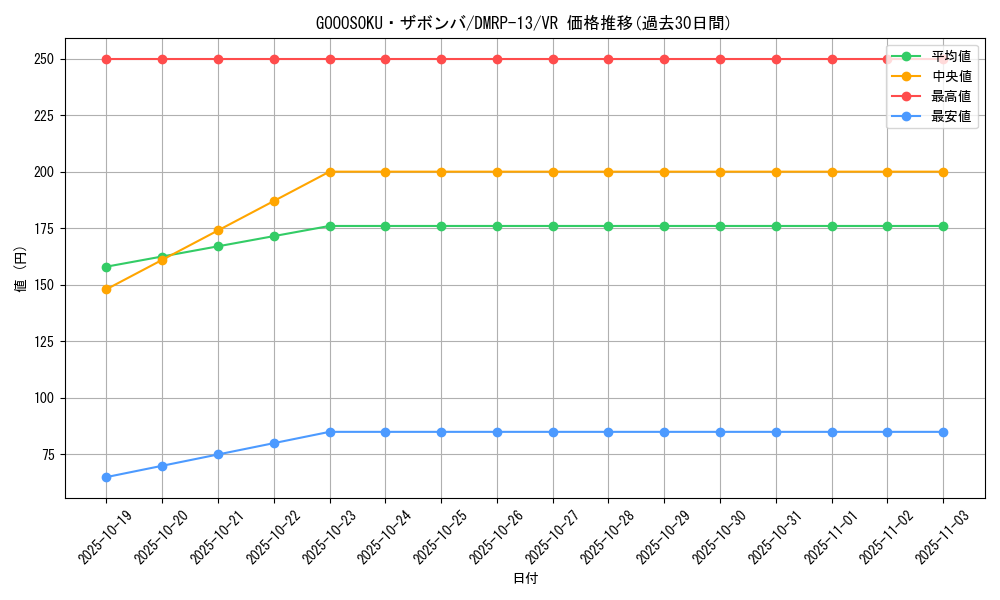 card_65084_series_65432_rarity_101809_graph
