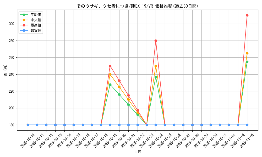 card_65086_series_65412_rarity_101809_graph