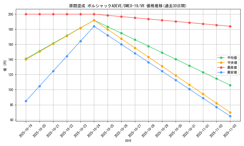 card_65088_series_65412_rarity_101809_graph